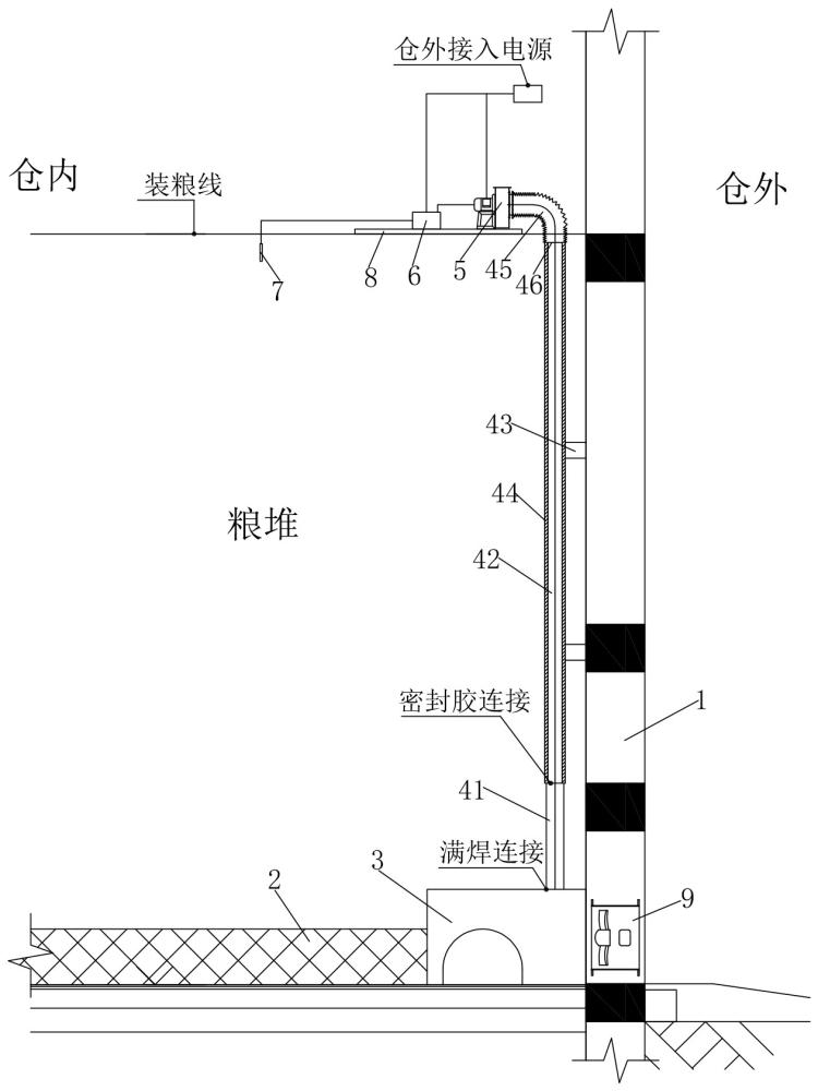 一种粮仓仓内内环流控温系统的制作方法