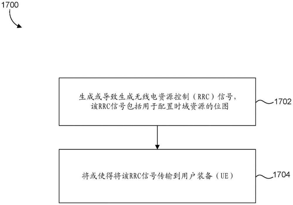 用于新無線電（NR）系統(tǒng)中的配置授權(quán)傳輸?shù)臅r域資源分配的制作方法