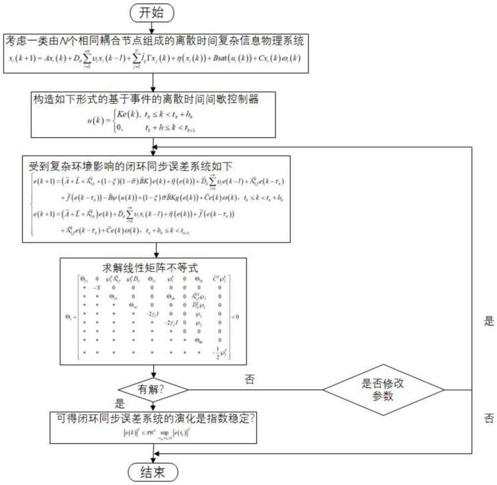 多源攻击下复杂信息物理系统间歇控制方法及相关产品