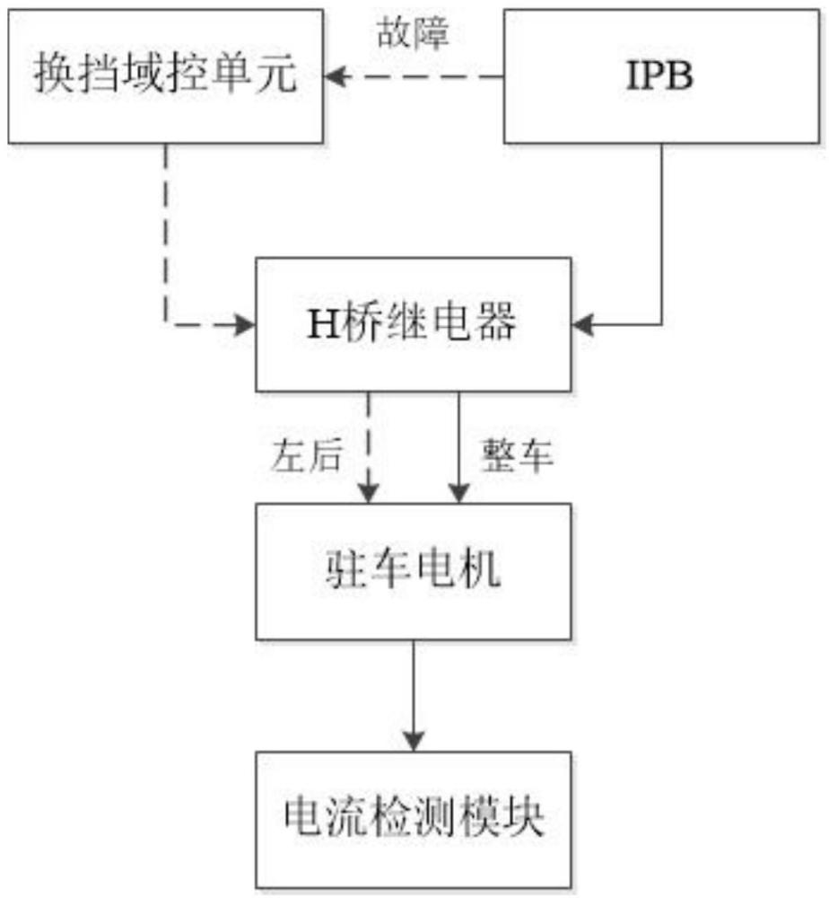 一種應(yīng)用于駐車制動的備份制動電路及其制動方法與流程