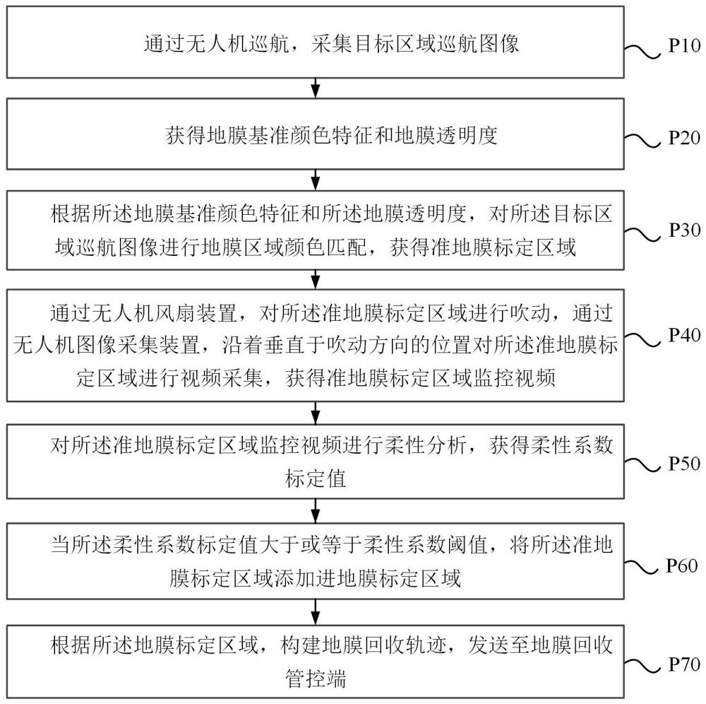 基于深度視頻解析的地膜回收軌跡識別方法及裝置與流程