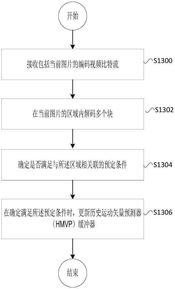 視頻編解碼方法、視頻編解碼器、存儲介質(zhì)和計算機程序產(chǎn)品與流程