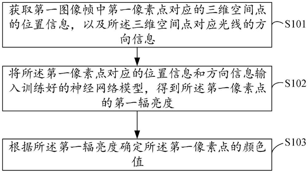 像素點的顏色值的確定方法、裝置、設(shè)備及介質(zhì)與流程