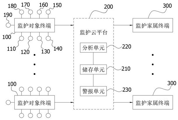 一種人體健康狀況監(jiān)護(hù)預(yù)警系統(tǒng)及方法與流程