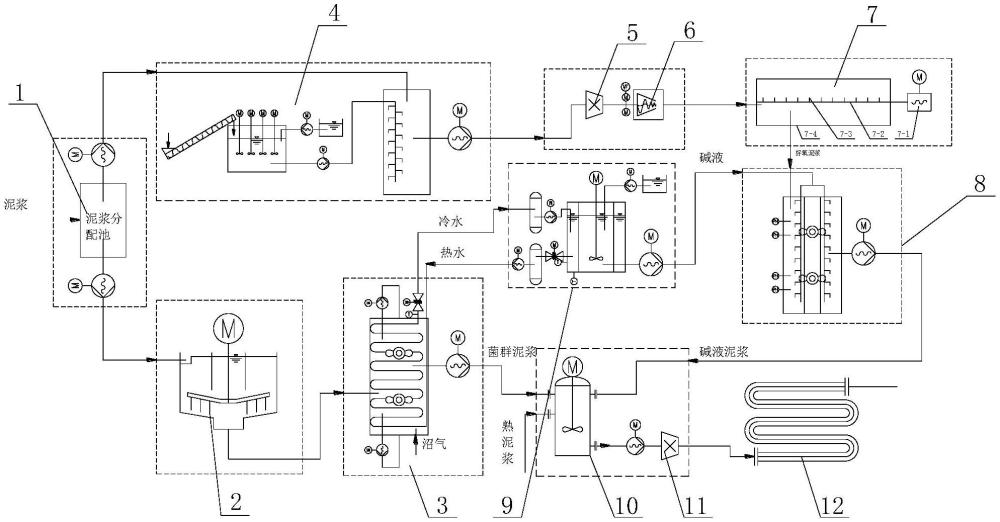 一種城市污水廠消化池厭氧消化污泥預(yù)處理工藝的制作方法