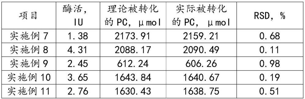 一种测定发酵酶液中磷脂酶D酶活的方法与流程