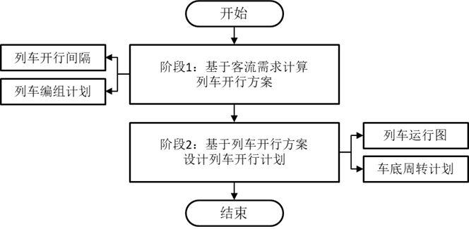 一種基于在線編解的城市軌道交通Y型線路運(yùn)營(yíng)優(yōu)化方法