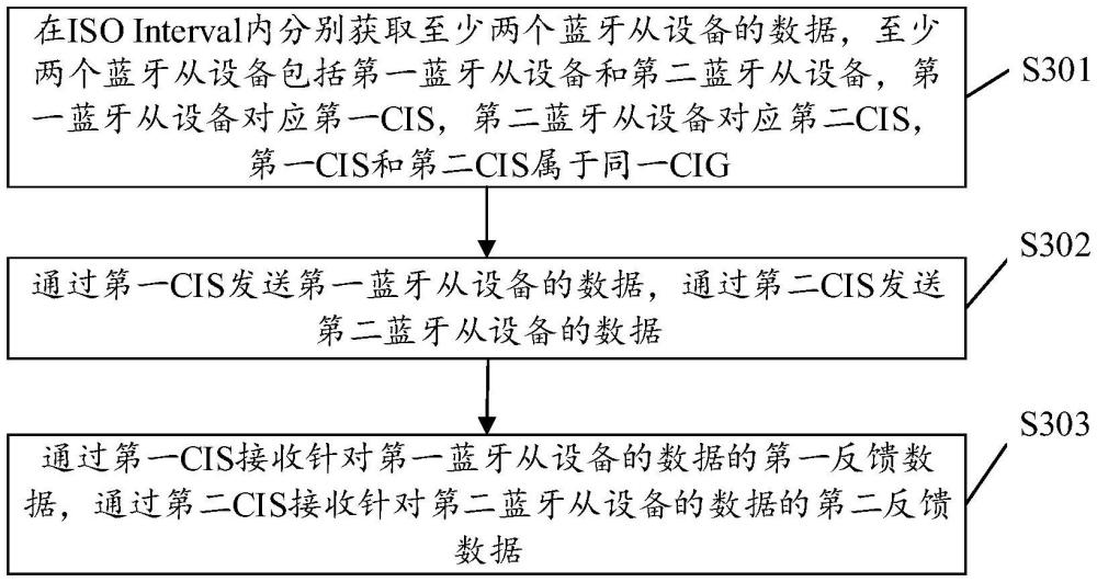 一种数据传输方法及装置与流程