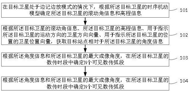 衛(wèi)星數(shù)據(jù)回放方法、裝置、電子設(shè)備、存儲介質(zhì)及產(chǎn)品與流程