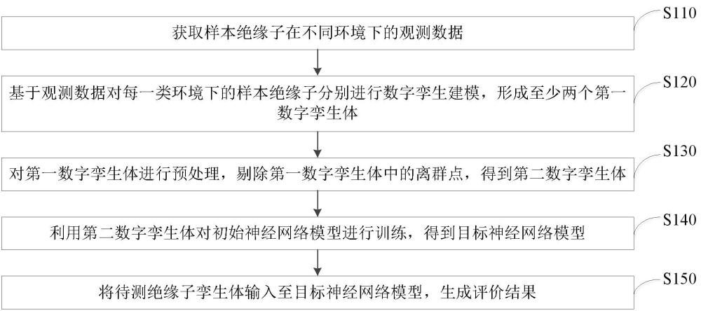 一種線路絕緣子紫外圖像數(shù)據(jù)流數(shù)字孿生方法