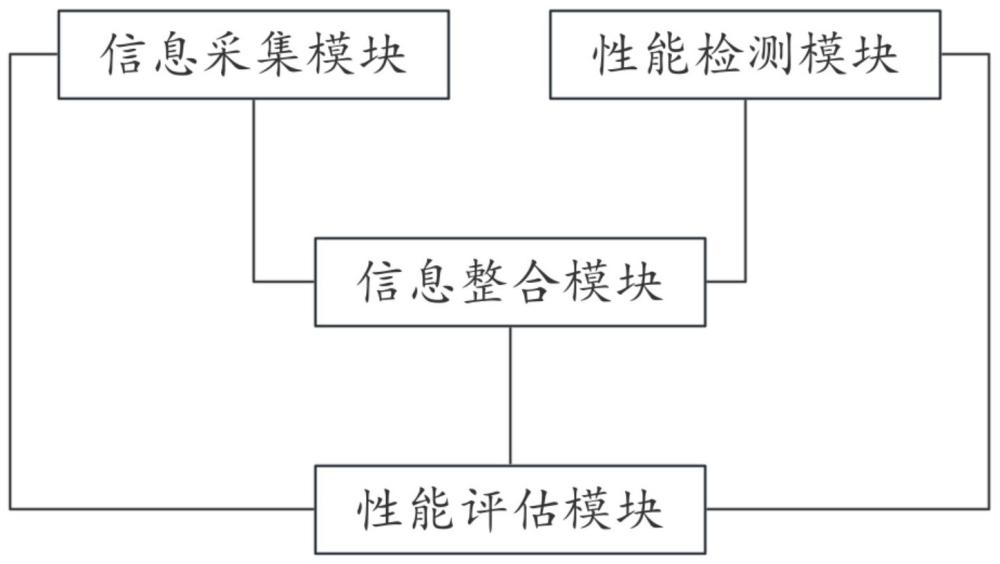 一種用于新能源汽車回收電池的耐久性能測試系統(tǒng)的制作方法