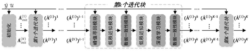 一种人工智能超复数波谱重建方法