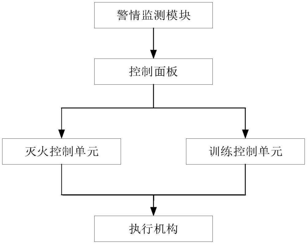 一種集成式消防滅火系統(tǒng)及其使用方法與流程