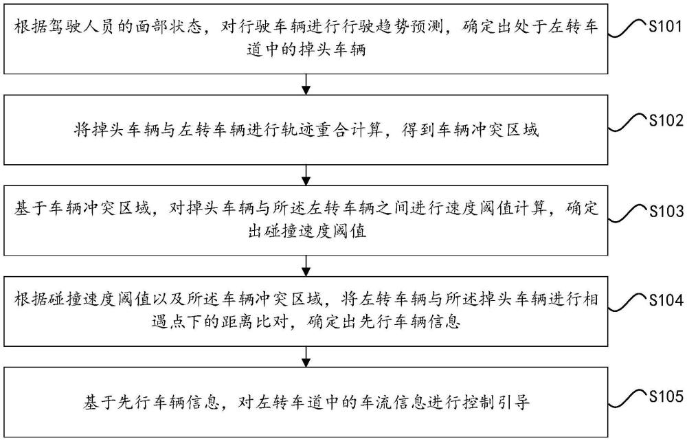 一種基于雙左轉(zhuǎn)車道的車輛掉頭行為判別方法及設(shè)備