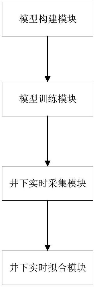 一種基于頁巖氣壓裂井下裂縫實時三維擬合系統(tǒng)及方法