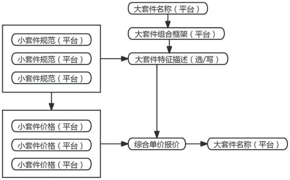 一種基于人工智能的跨界行業(yè)報(bào)價(jià)系統(tǒng)的制作方法