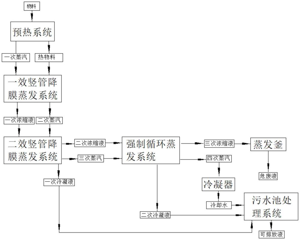 一种用于醋酐生产的产出废水的除磷方法与流程