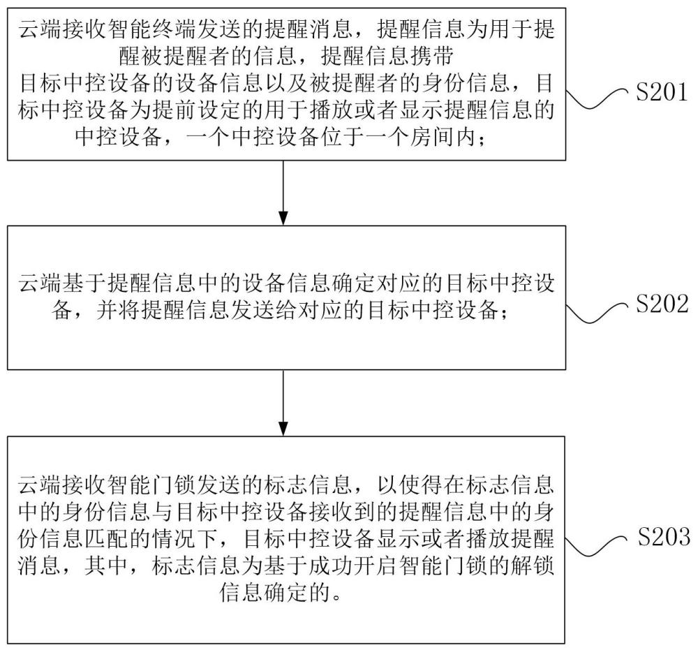 信息提醒方法、信息提醒系統(tǒng)和電子設(shè)備與流程