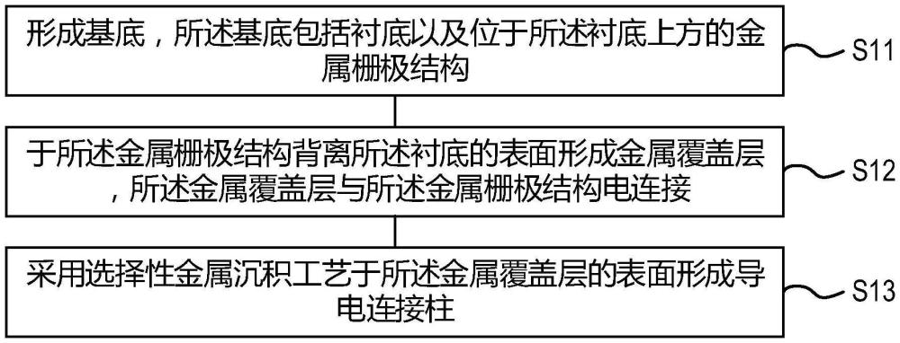 半导体结构及其形成方法与流程