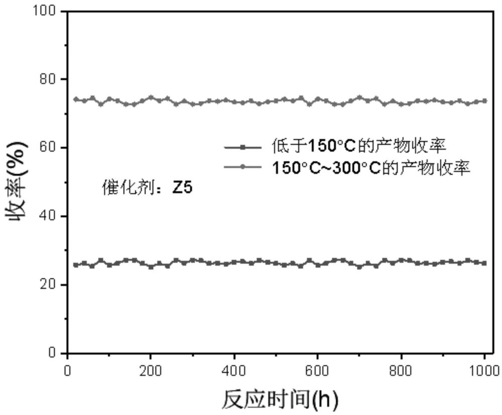 一种生物质油一步加氢制绿色航空煤油分子筛催化剂及其制备方法与应用