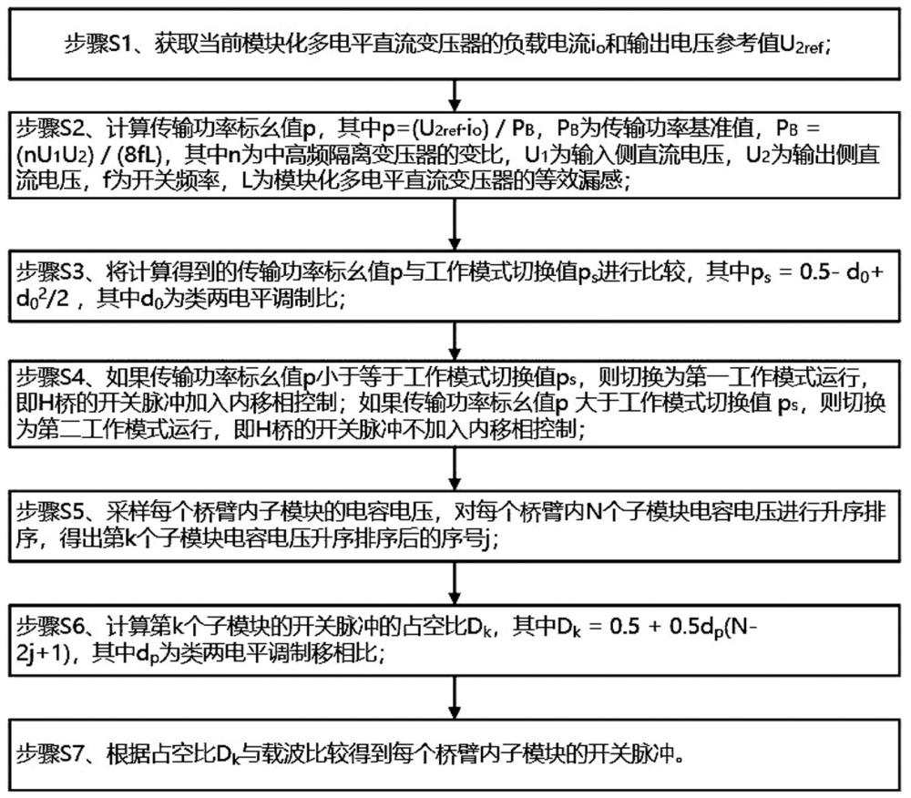 一種模塊化多電平直流變壓器全功率范圍均壓控制方法