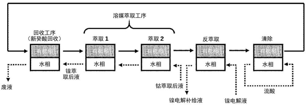 水溶液中的萃取劑的回收方法、和從金屬水溶液分離回收金屬的方法與流程