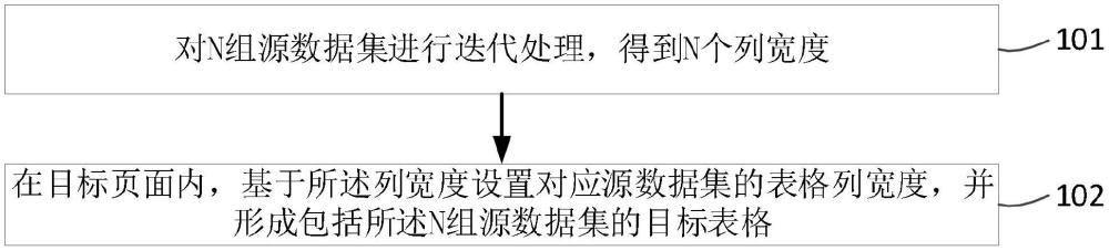 表格数据展示方法、装置、设备、介质及计算机程序产品与流程