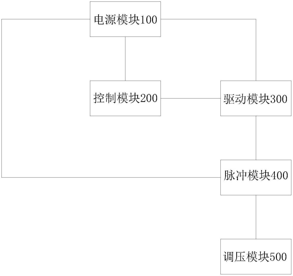 一种驱动控制系统的制作方法