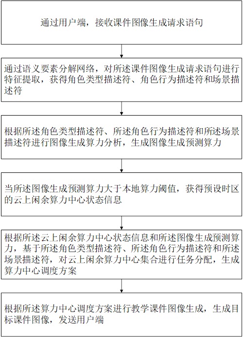 基于AIGC輔助的教學(xué)課件圖像生成方法及平臺