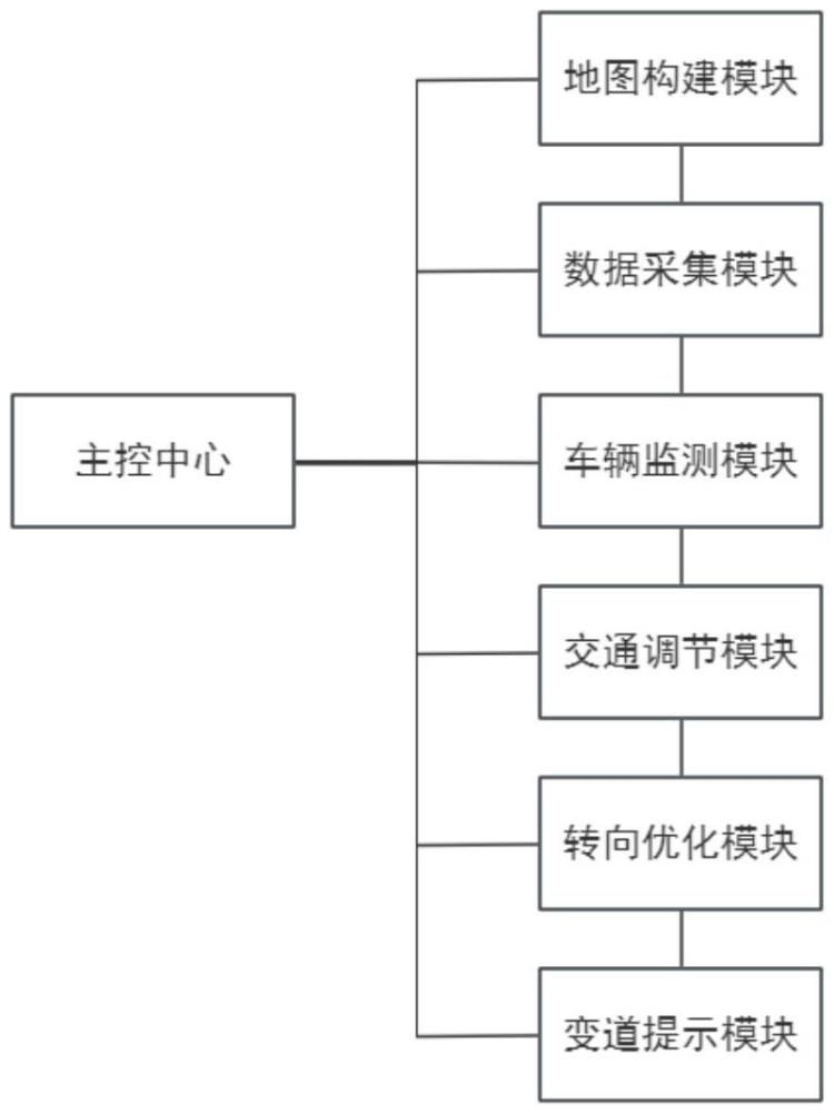 一種基于車聯(lián)網(wǎng)的智慧交通監(jiān)控系統(tǒng)的制作方法