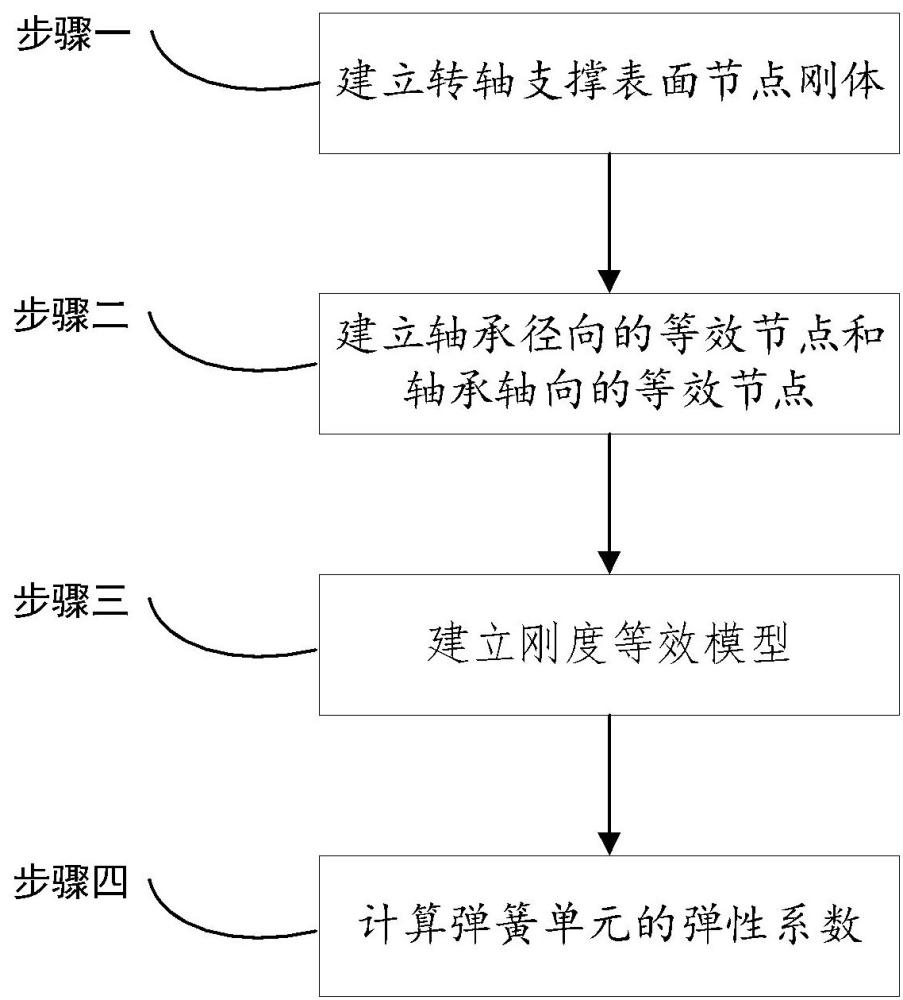 航空發(fā)動機轉子支撐結構的剛度等效模型構建方法與流程