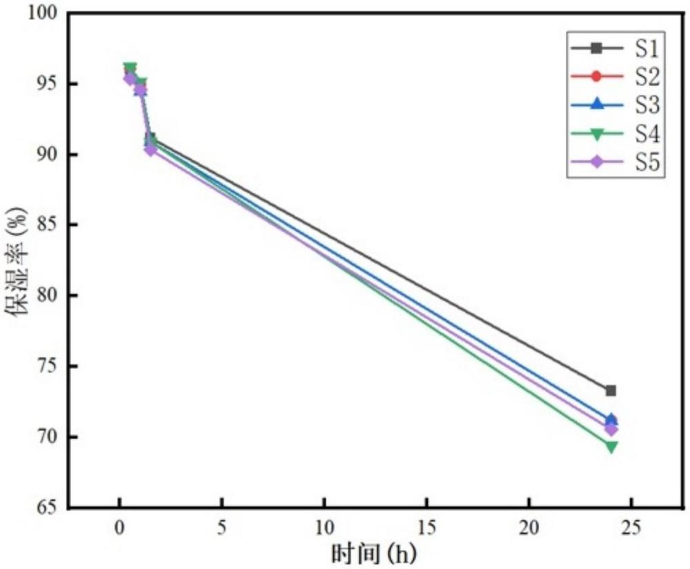 一種含荸薺淀粉的水凝膠面膜及其制備方法與流程