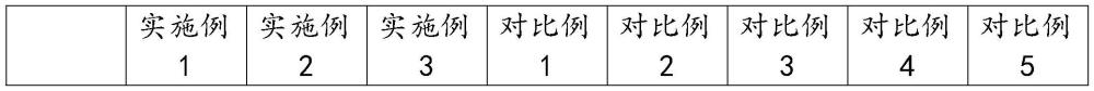 一种色纺纱线及其制备方法与流程