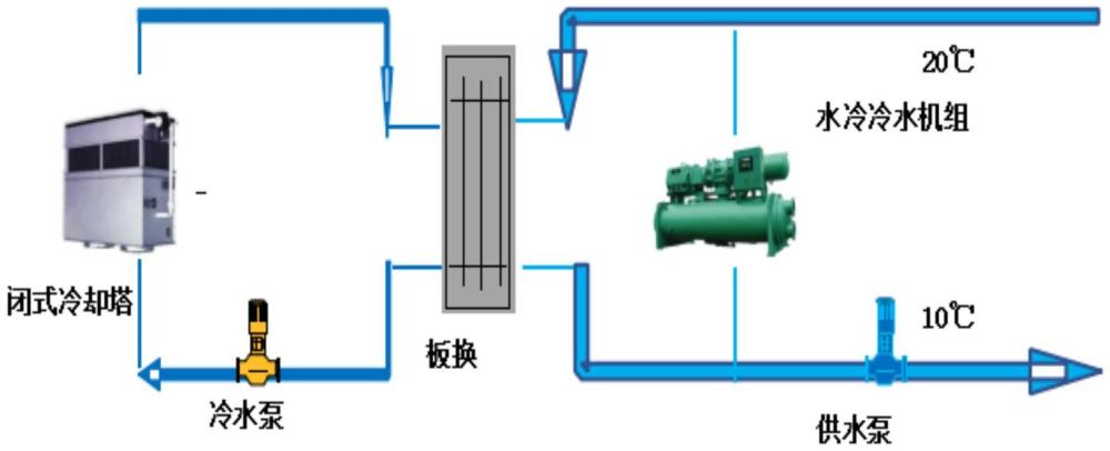 一種制氧機預冷系統(tǒng)新型換熱系統(tǒng)的制作方法