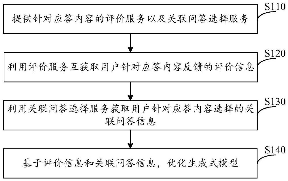 应答优化方法、装置、电子设备及计算机可读存储介质与流程