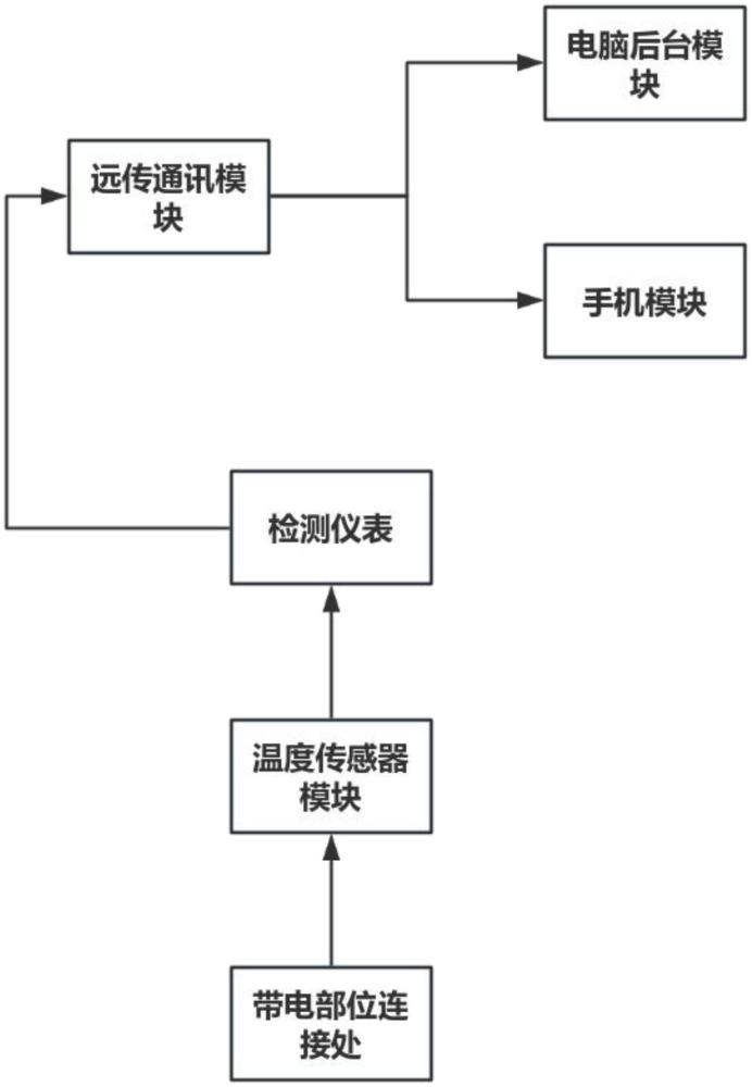 一種電氣設(shè)備運行故障隱患檢測系統(tǒng)的制作方法