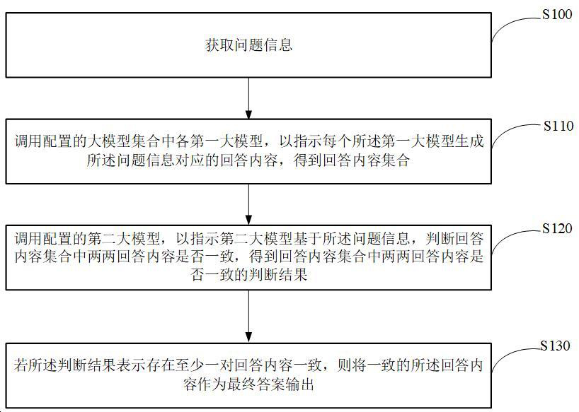 問答方法、裝置、相關(guān)設(shè)備及計算機程序產(chǎn)品與流程