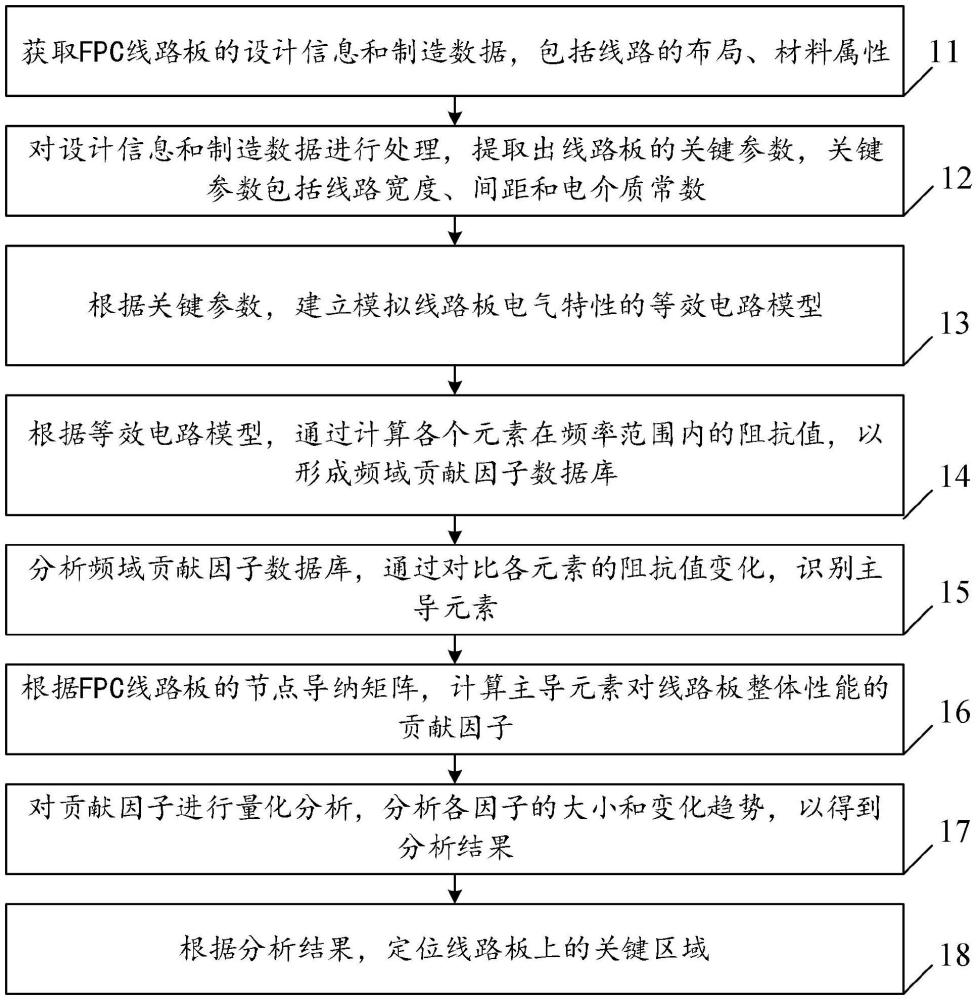 一种基于安防相机的FPC线路板精准定位方法与流程