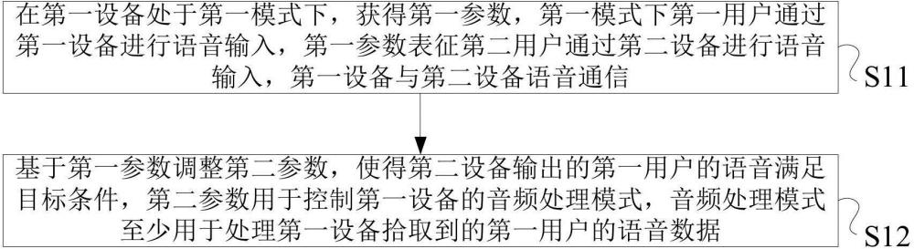 一種信息處理方法、系統(tǒng)、電子設(shè)備及存儲(chǔ)介質(zhì)與流程