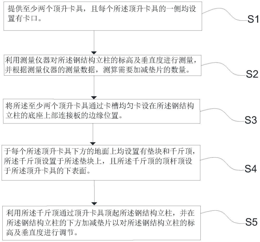 一種大型鋼結(jié)構(gòu)立柱的標(biāo)高及垂直度調(diào)整方法與流程