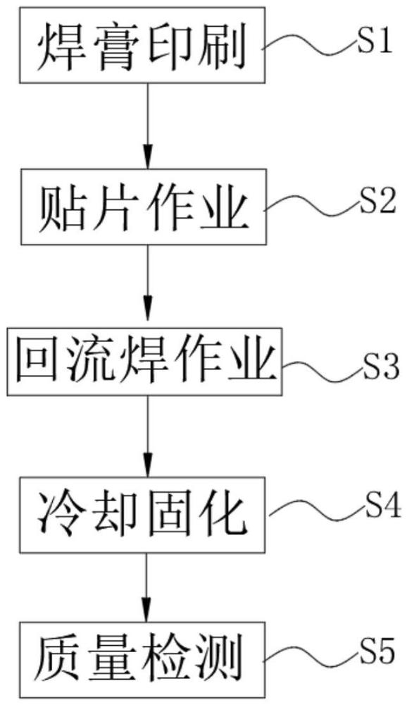 一種SMT表面貼裝回流焊工藝的制作方法