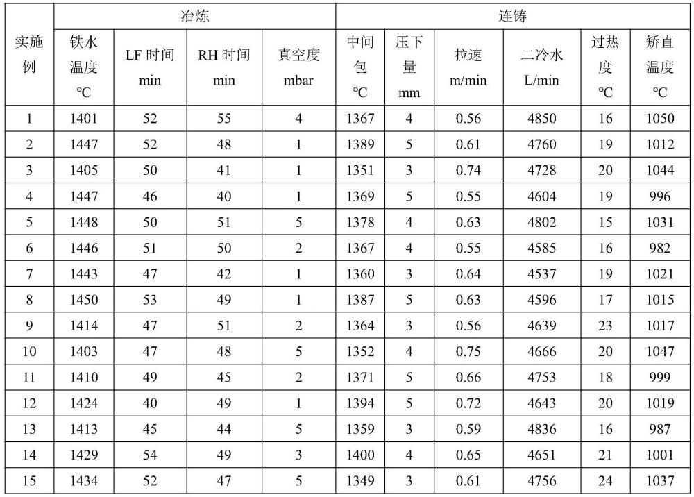 一種屈服強度690MPa的耐蝕容器用鋼板及其制造方法與流程