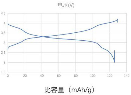 一種適用于普魯士藍(lán)正極材料的復(fù)合膜及其制備方法與應(yīng)用與流程