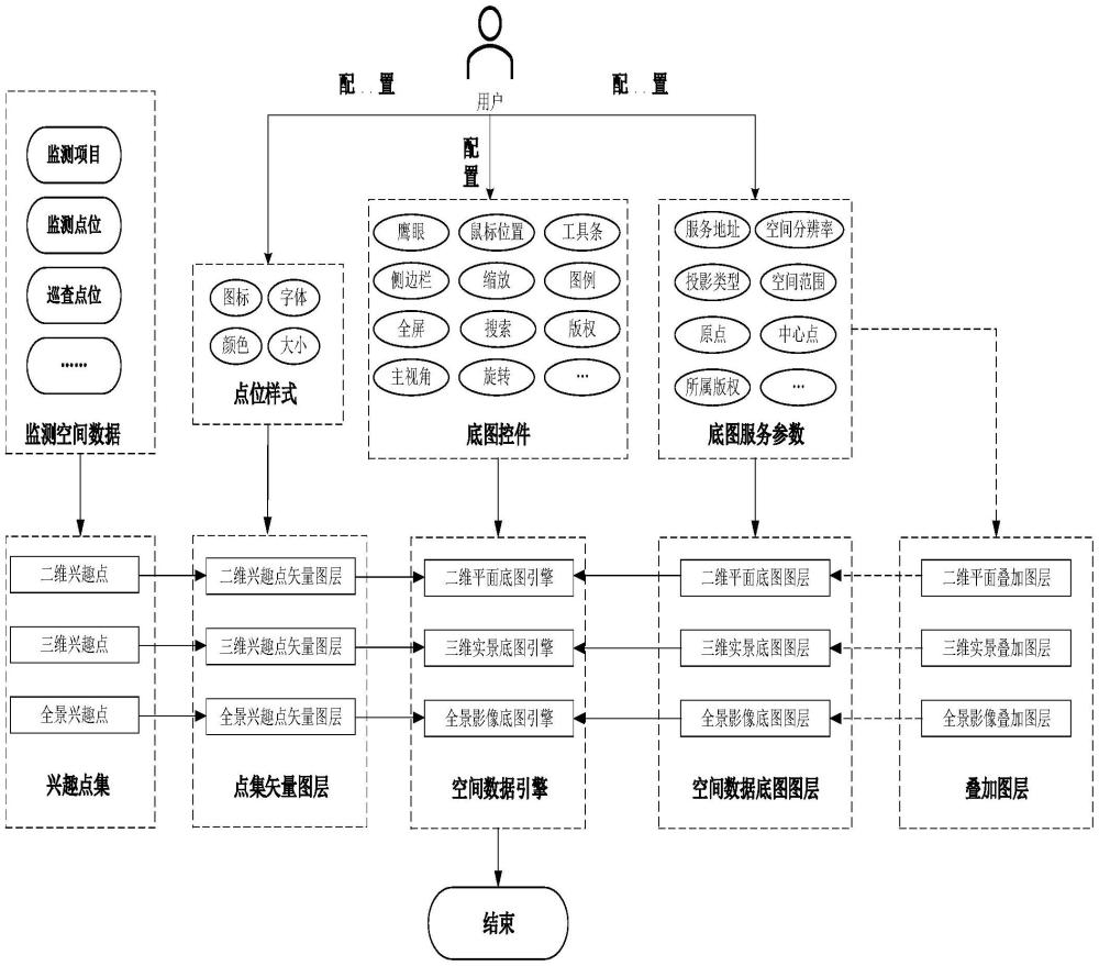 一种监测数据空间底图自适应调度引擎方法与流程