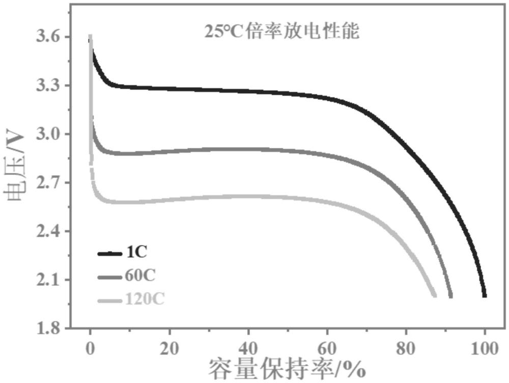 一种复合正极材料及其制备方法、正极极片和二次电池与流程