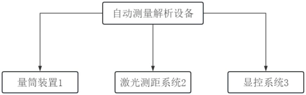 一種礦井用自動測量解析設(shè)備的制作方法