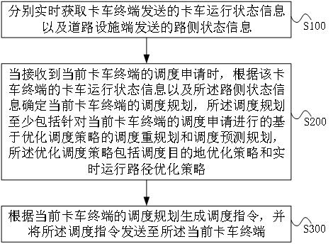 露天礦卡車實時調(diào)度方法、裝置及系統(tǒng)與流程