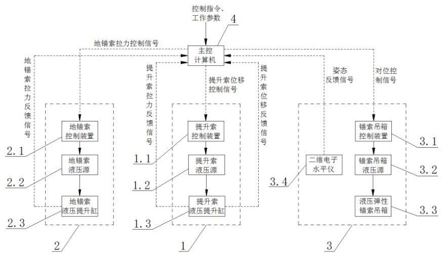 一種重型鋼箱梁自平衡錨定液壓同步提升系統(tǒng)及控制方法與流程