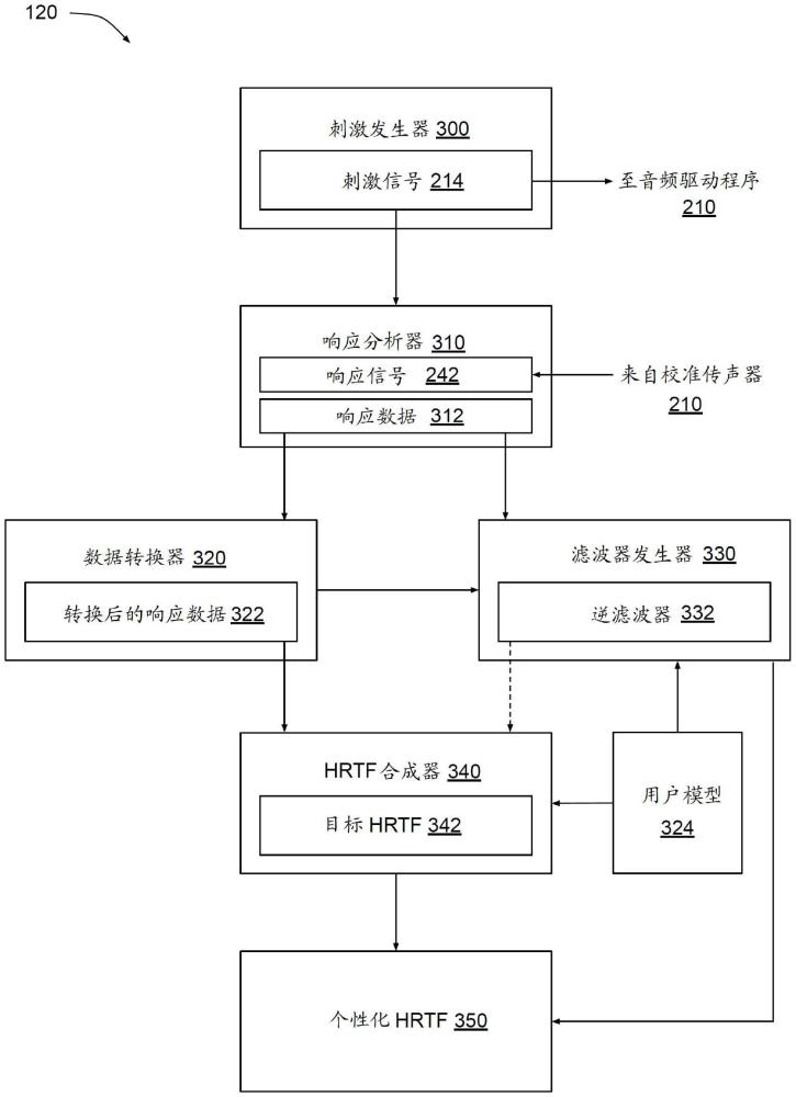 个性化三维音频的制作方法