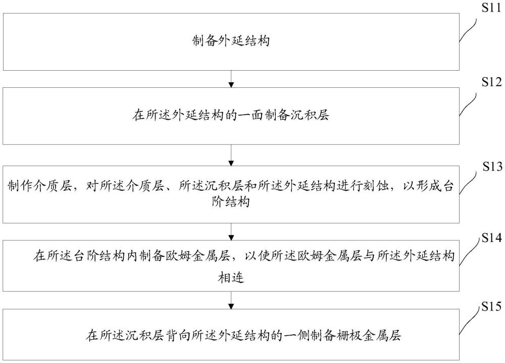 晶体管及其制备方法与流程